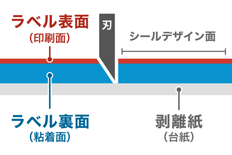 シール・ラベル・ステッカー印刷 - かんたん注文 - アート紙（再剥離